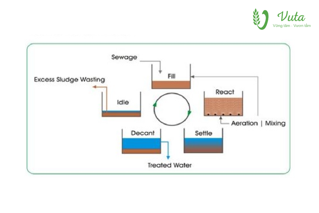 Xử lý nước Vuta Group