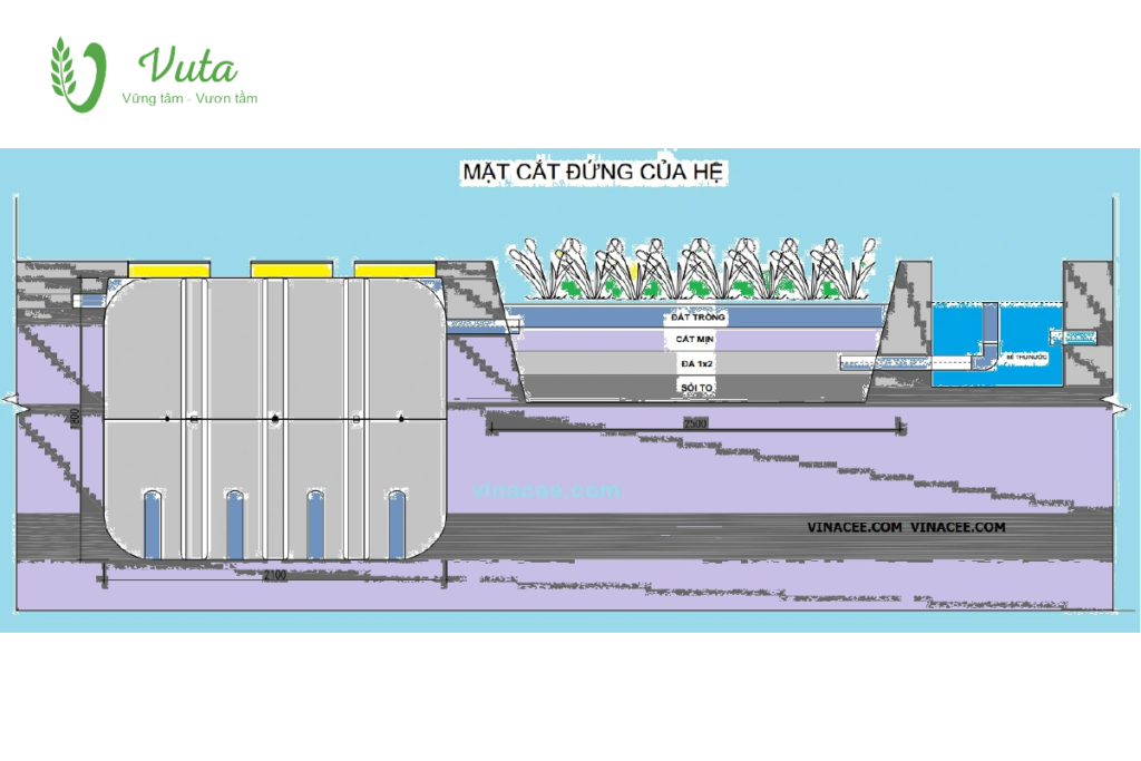 Xử lý nước Vuta Group