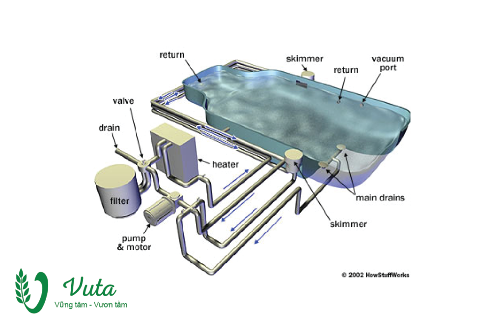 Xử lý nước Vuta Group