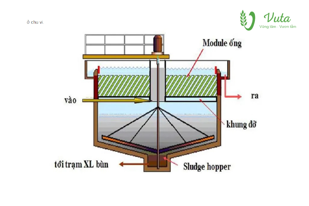 Xử lý nước Vuta Group