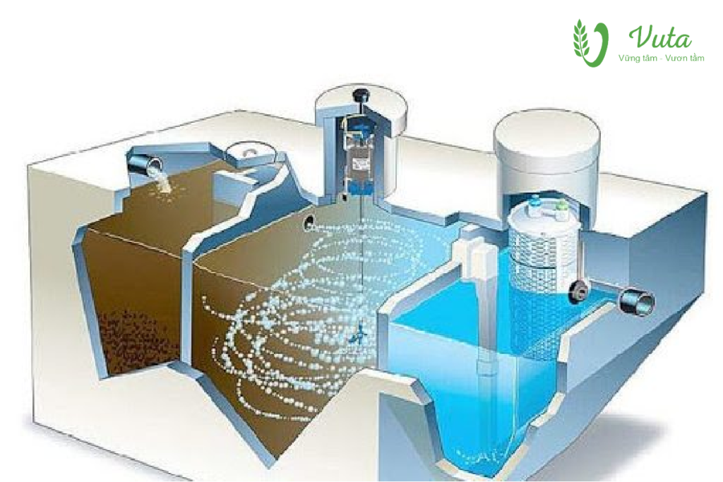 Xử lý nước Vuta Group