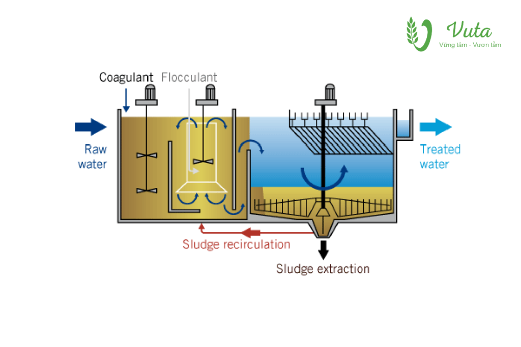 Xử lý nước Vuta Group