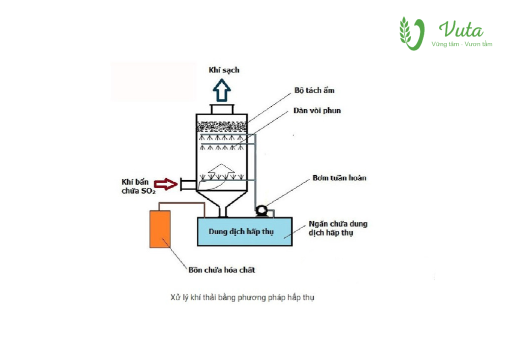Xử lý nước Vuta Group