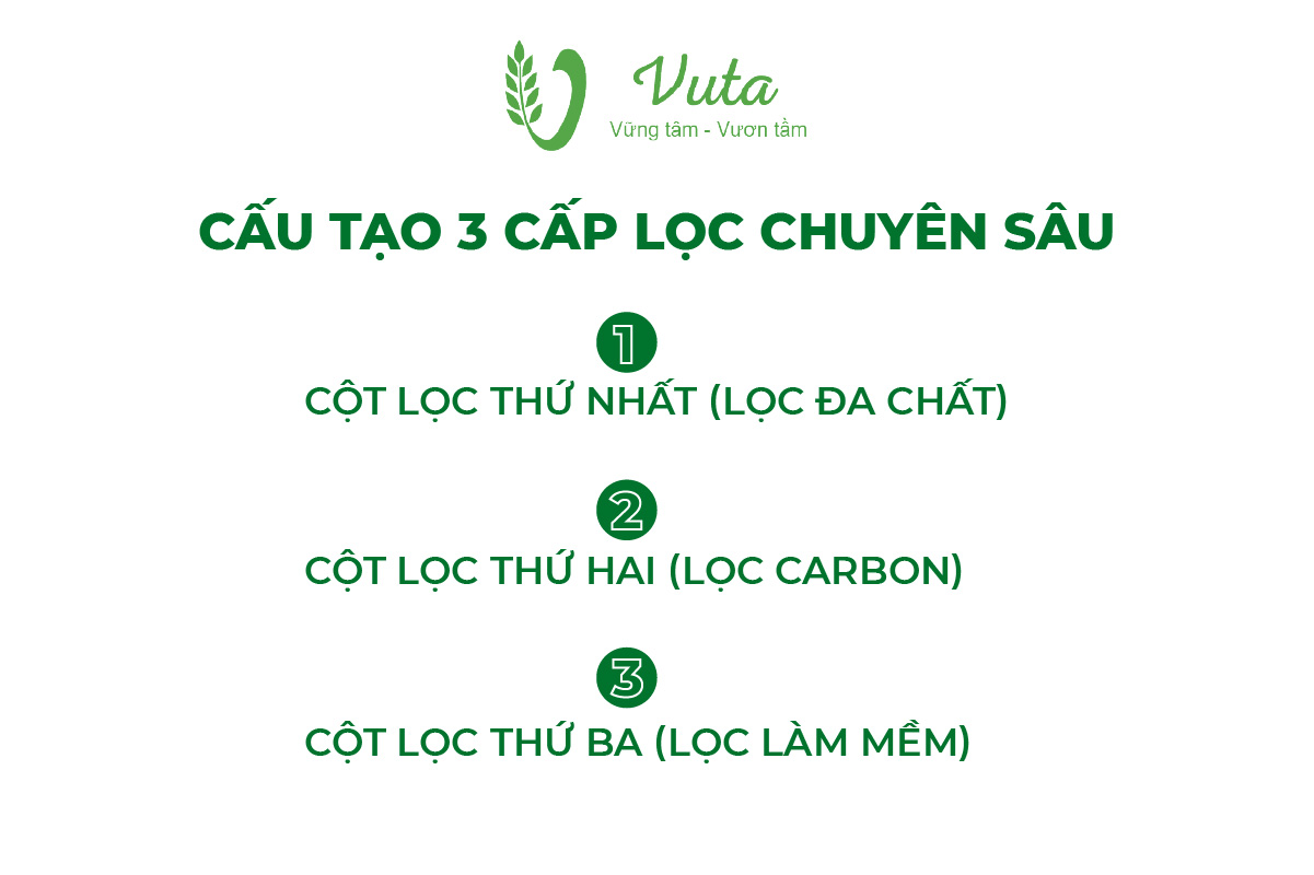 Cấu tạo của máy