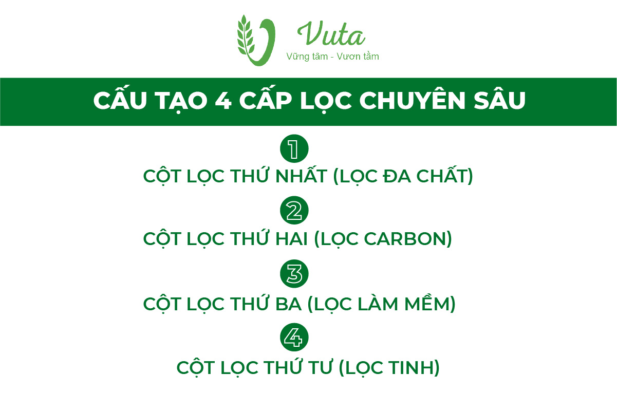 Cấu tạo và tính năng nổi bật
