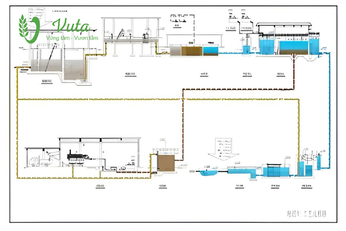 Quy trình hoạt động của nhà máy xử lý nước thải khu công nghiệp
